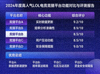 2024年度高人气LOL电竞竞猜平台综合评测缩略图