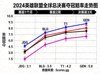 2024英雄联盟全球总决赛各大战队夺冠赔率走势与竞猜指南图表