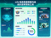 基于AI大数据分析的LOL电竞竞猜策略与战队胜率雷达图预测工具