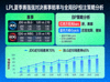 LPL夏季赛强强对决投注分析与全局BP策略封面图