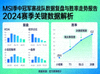 MSI季中冠军赛战队数据复盘与实时盘口走势报告封面图