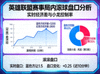 英雄联盟赛事局内毫秒级实时经济差与滚球指数监控仪